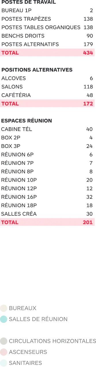 SPACE PLANNING R+3 
<strong>VERSION ALTERNATIVE</strong> legend