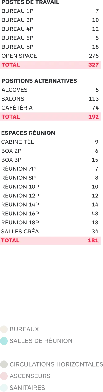 SPACE PLANNING R+3 
<strong>VERSION mixte</strong>
 legend